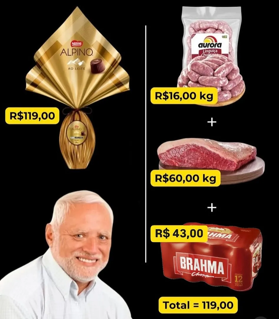 Meme de chocolate Alpino por R$119 comparado a churrasco, linguiça, carne e cerveja pelo mesmo valor