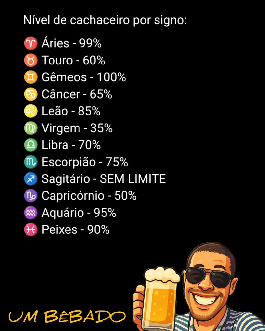 Meme de nível de cachaceiro por signo com lista de porcentagens e homem segurando um copo de cerveja